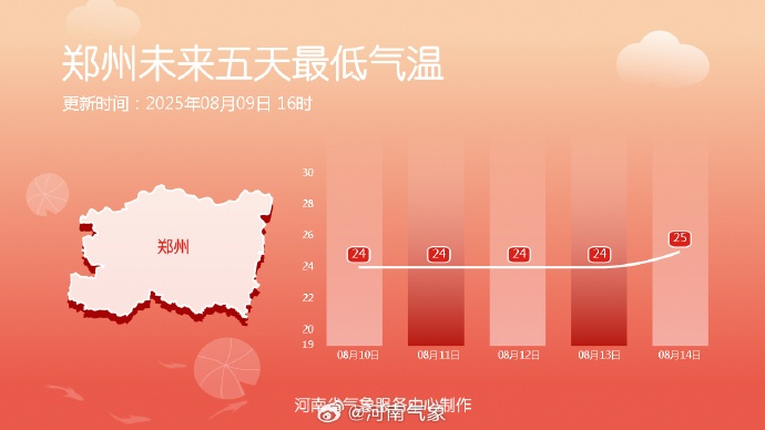 热浪退去，河南是入秋了吗？今日继续下，多地有大到暴雨，局部大暴雨