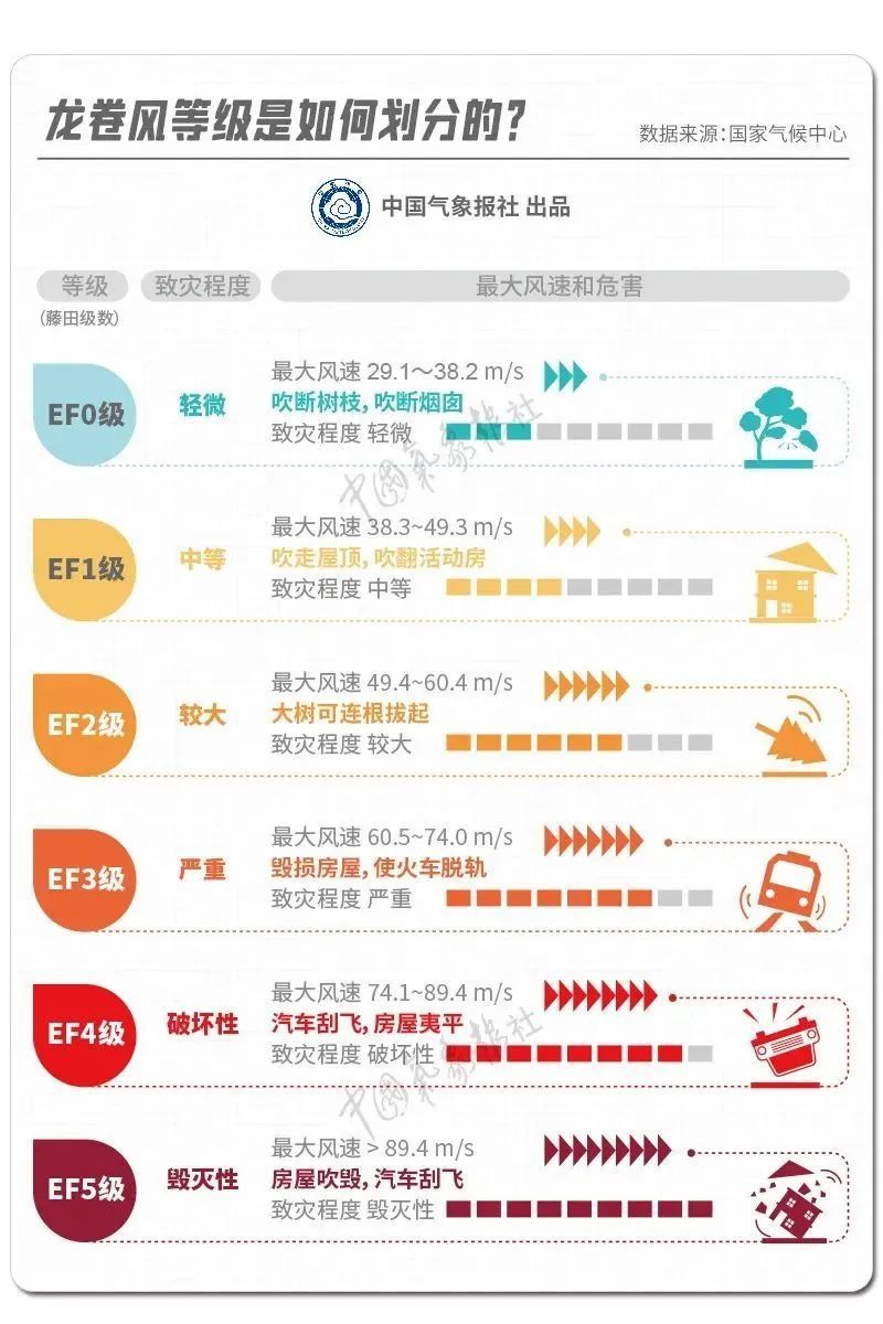 广东一地出现龙卷风