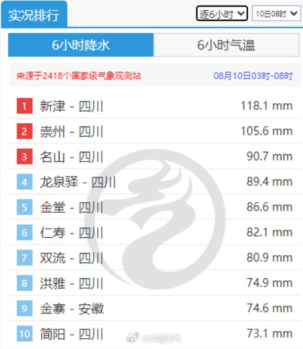 上海天气大反转！傍晚起局部大雨到暴雨！新台风路径突变，最新动态→