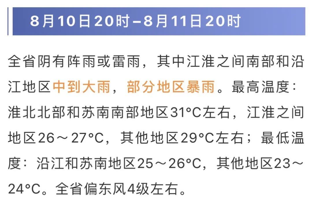 江苏气象发布：强降水+雷暴大风！最高33℃