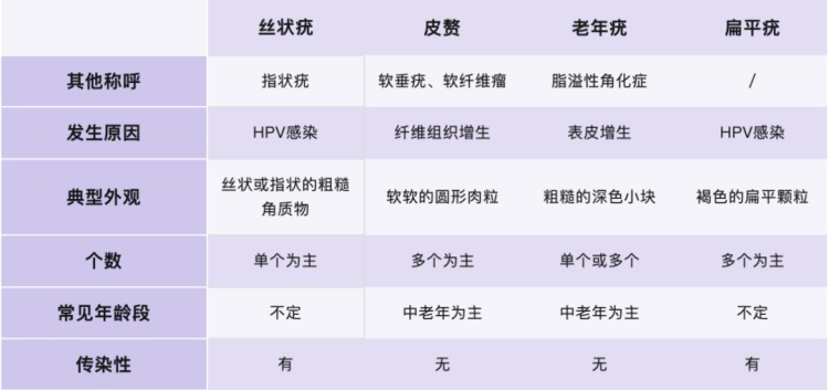 脖子上长出的小肉粒，到底是啥啊？