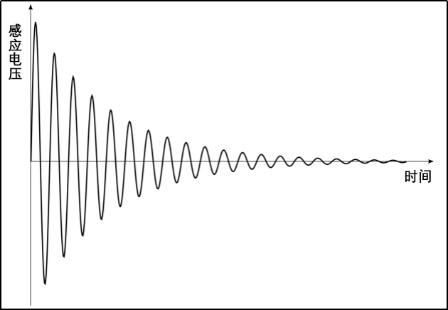 避免事故，了解原理，避开误区——去医院做核磁共振先看这份科普指南