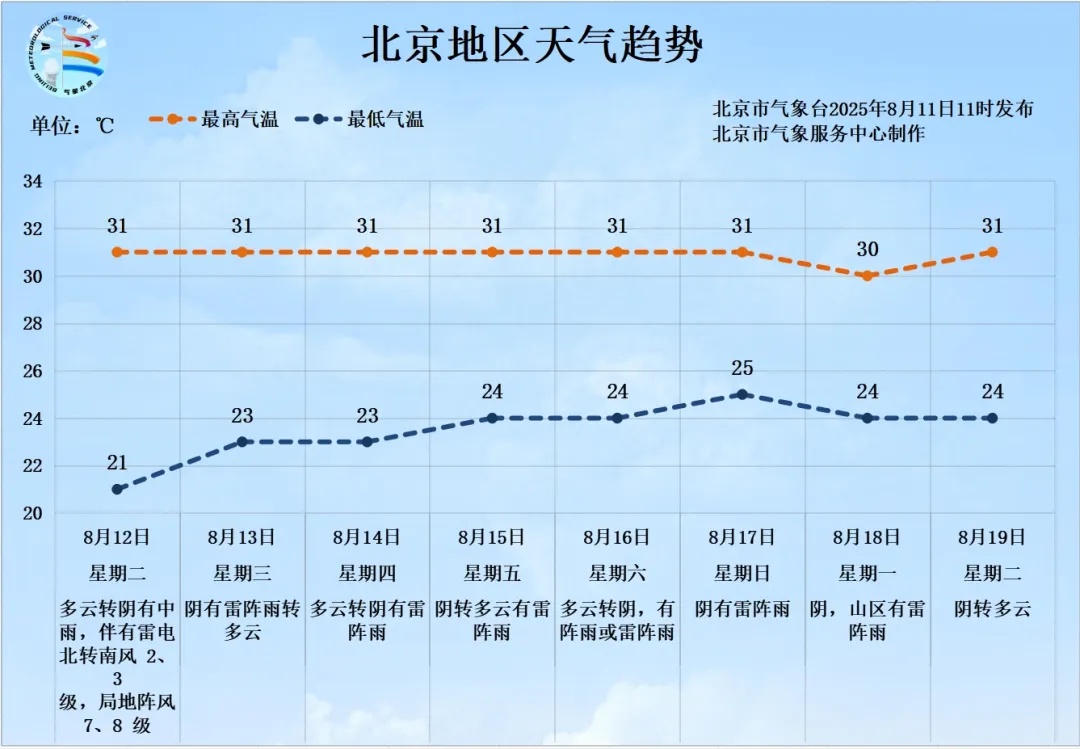北京明后两天再迎明显降雨! 北京明后两天再迎明显降雨!