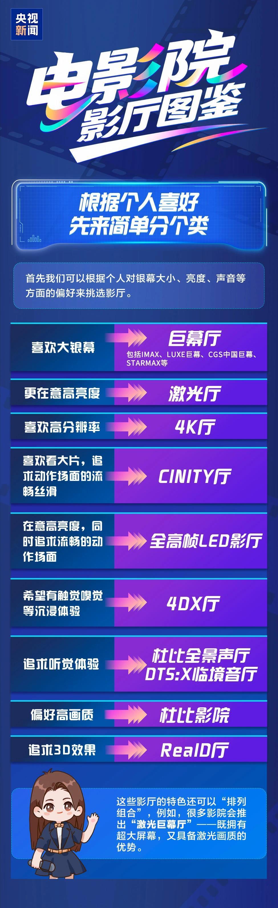 激光、巨幕、CINITY……各类影厅怎么选,一图讲明白 激光、巨幕、CINITY……各类影厅怎么选,一图讲明白