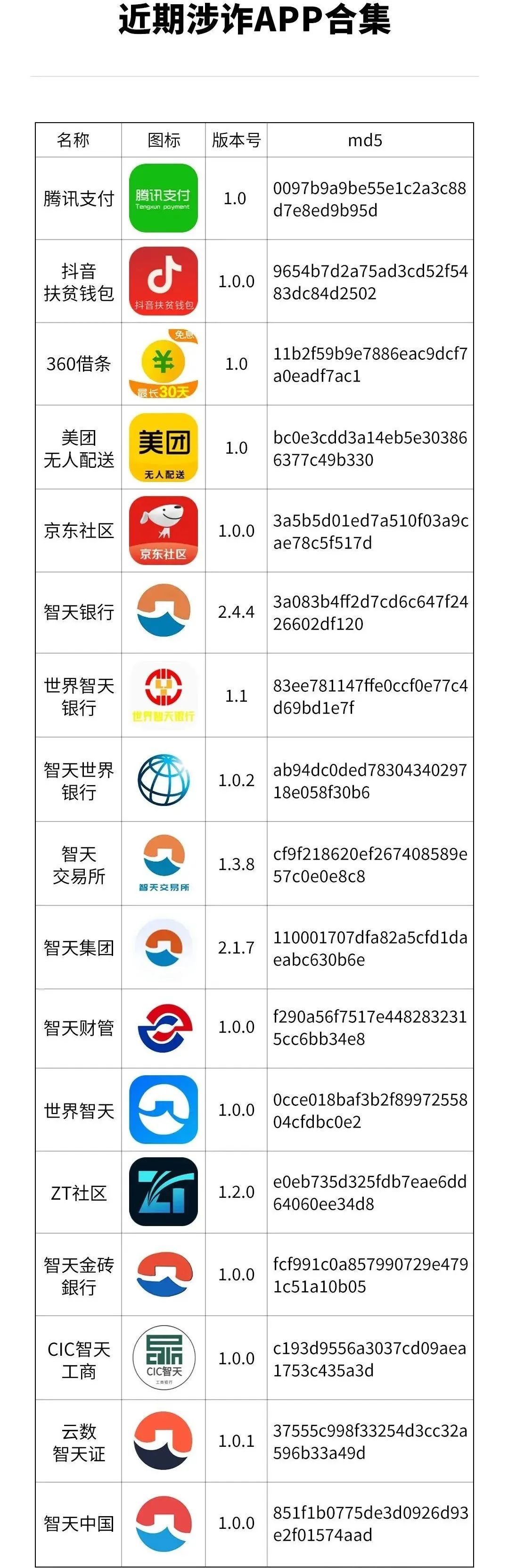 赶紧卸载！云南已有人被骗近10万元……