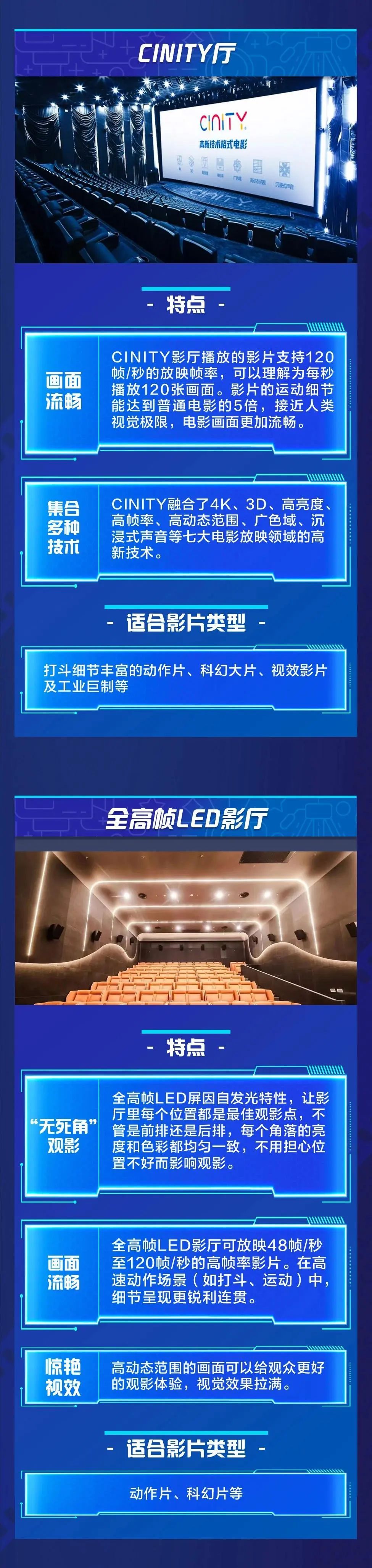 激光、巨幕、CINITY……影厅到底该怎么选？一图读懂！