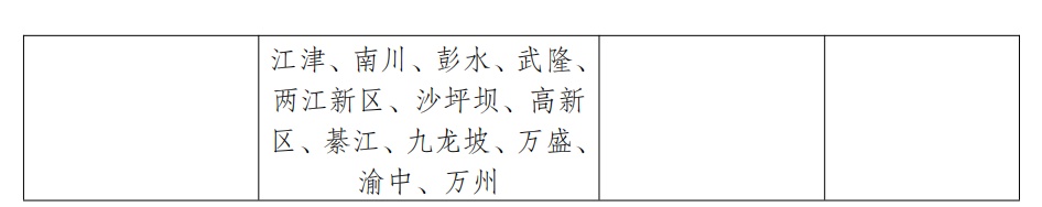 注意防范！重庆多地大到暴雨 这些地方暴雨灾害风险高