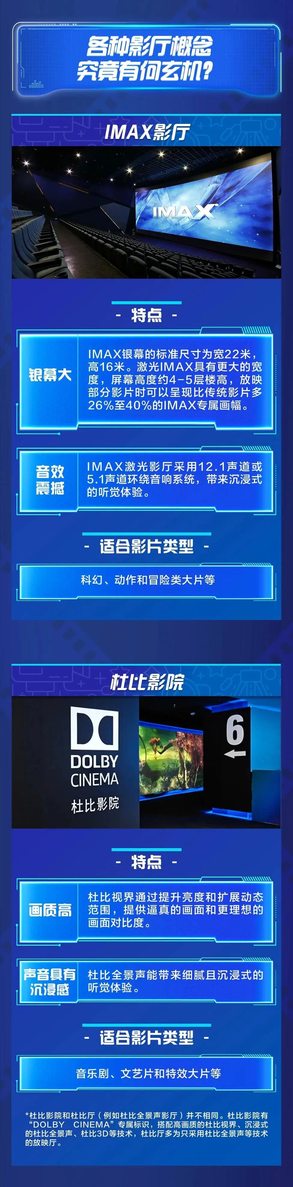 激光、巨幕、CINITY……影厅到底该怎么选？一图读懂！