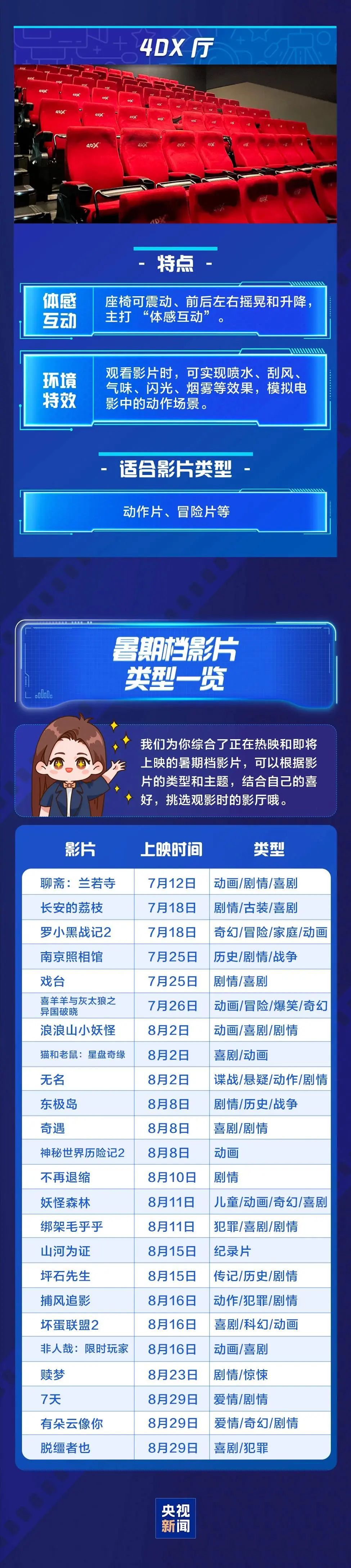 激光、巨幕、CINITY……影厅到底该怎么选？一图读懂！