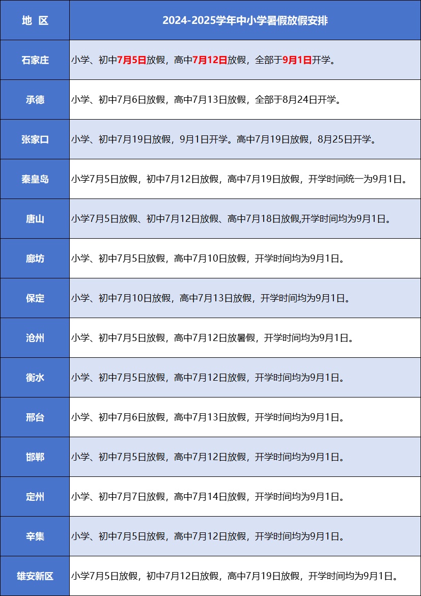 河北各地大中小学开学时间来了