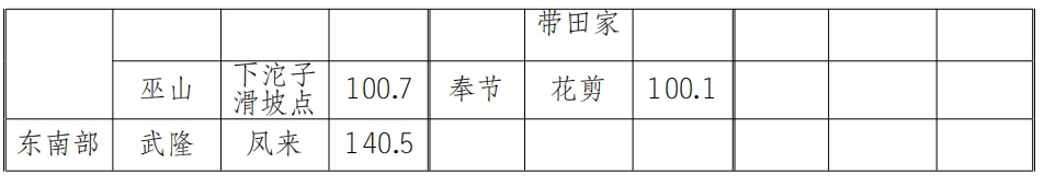 注意防范！重庆多地大到暴雨 这些地方暴雨灾害风险高