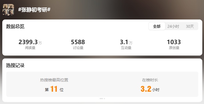 演员张静初官宣研究生毕业:过去的两年很苦也很好玩儿,此前曾直播学习火上热搜 演员张静初官宣研究生毕业:过去的两年很苦也很好玩儿,此前曾直播学习火上热搜