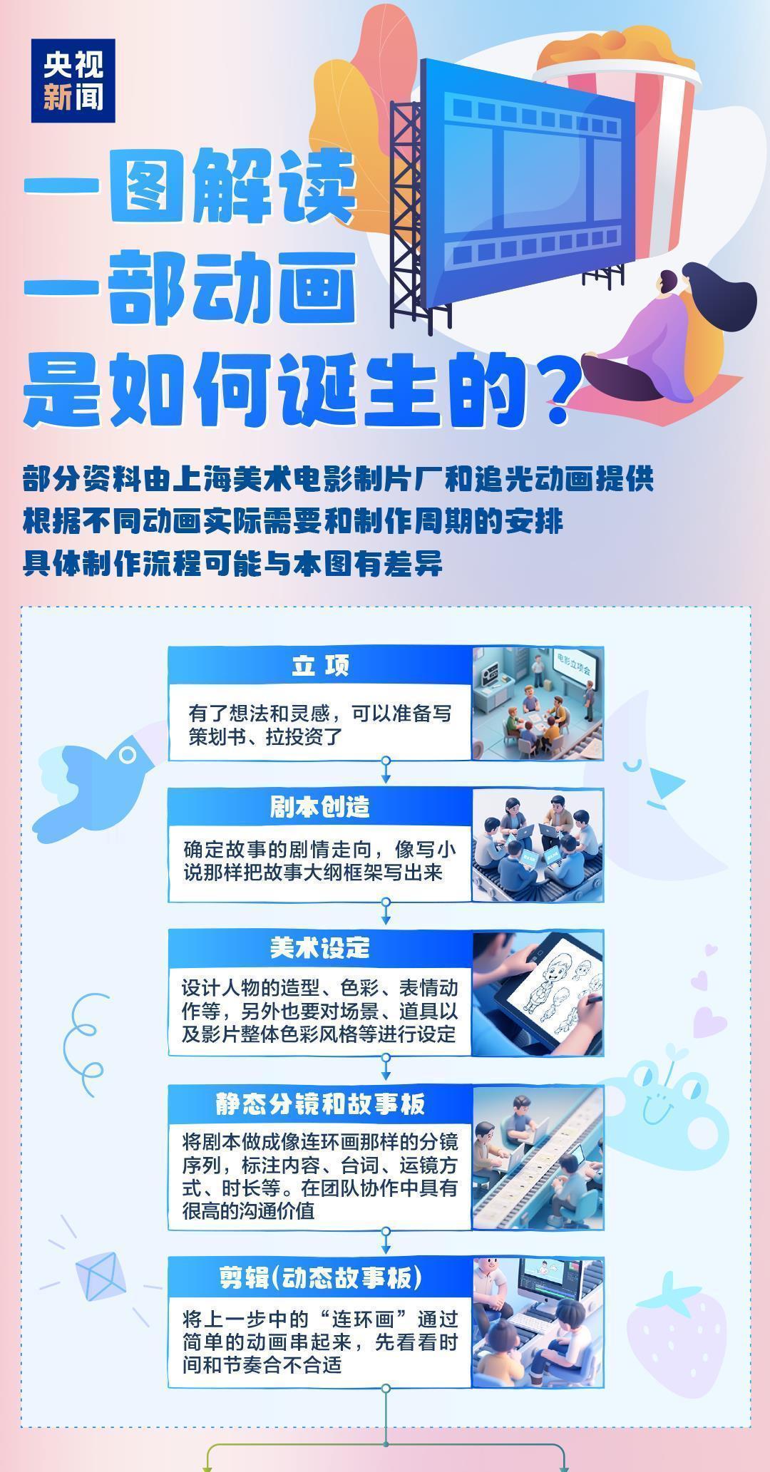 《哪吒2》《浪浪山小妖怪》火出圈 揭秘动画电影如何诞生