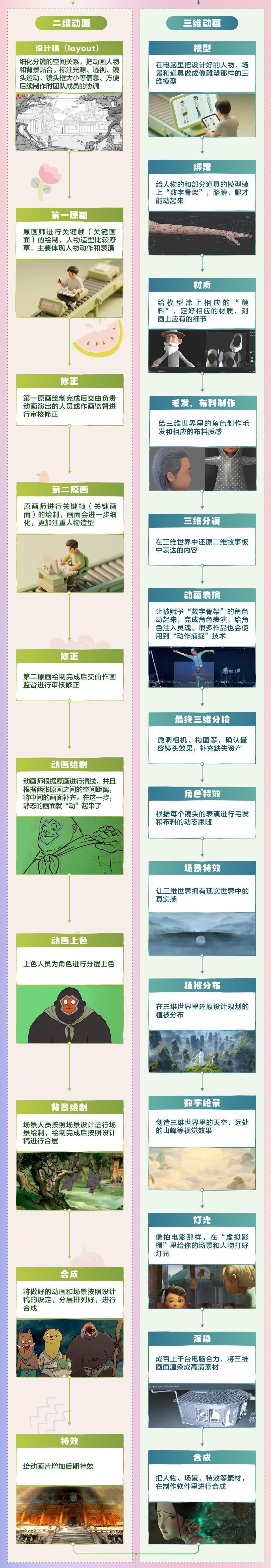 《哪吒2》《浪浪山小妖怪》火出圈 揭秘动画电影如何诞生