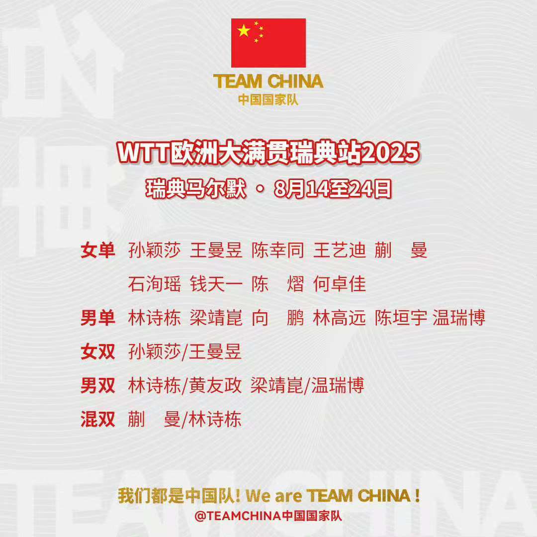 WTT欧洲大满贯瑞典站参赛名单公布，王楚钦缺席