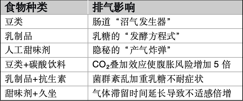 一天放10个屁=肠癌警钟？