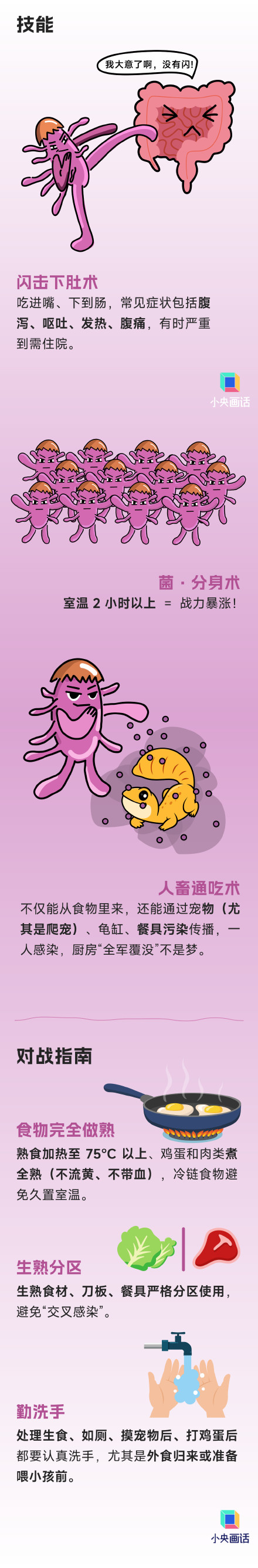 家里这些菌是真能招病 快查查你家有没有