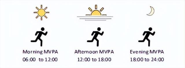 这个时间运动有利于降糖!不是上午也不是下午 这个时间运动有利于降糖!不是上午也不是下午