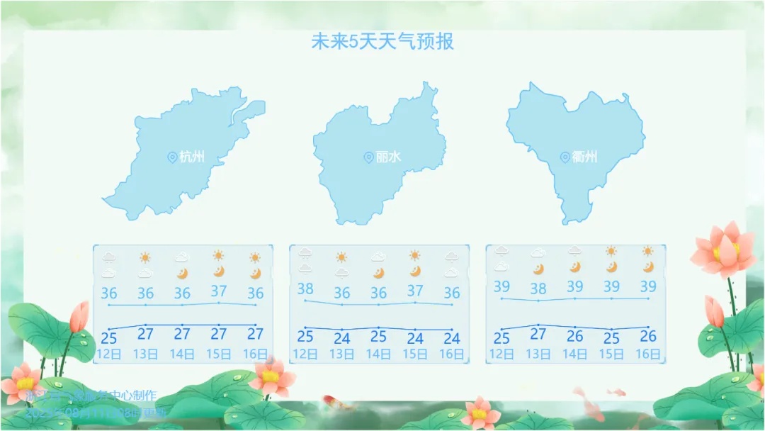 暴雨、8至10级雷暴大风！台风“杨柳”外围环流影响浙江，这些地方要降温