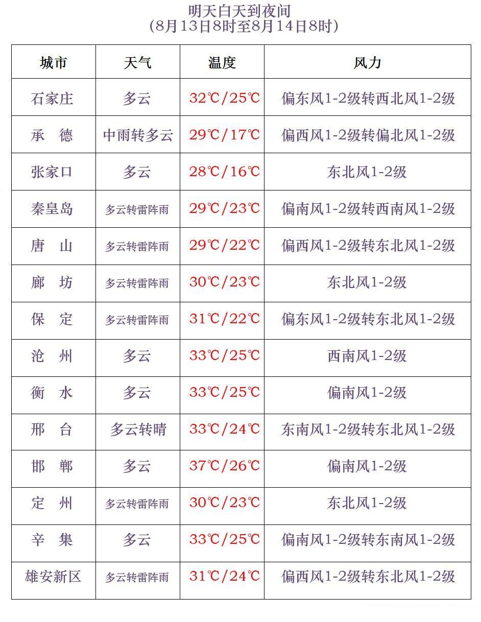 中到大雨!暴雨!大暴雨!河北发布暴雨蓝色预警→ 中到大雨!暴雨!大暴雨!河北发布暴雨蓝色预警→