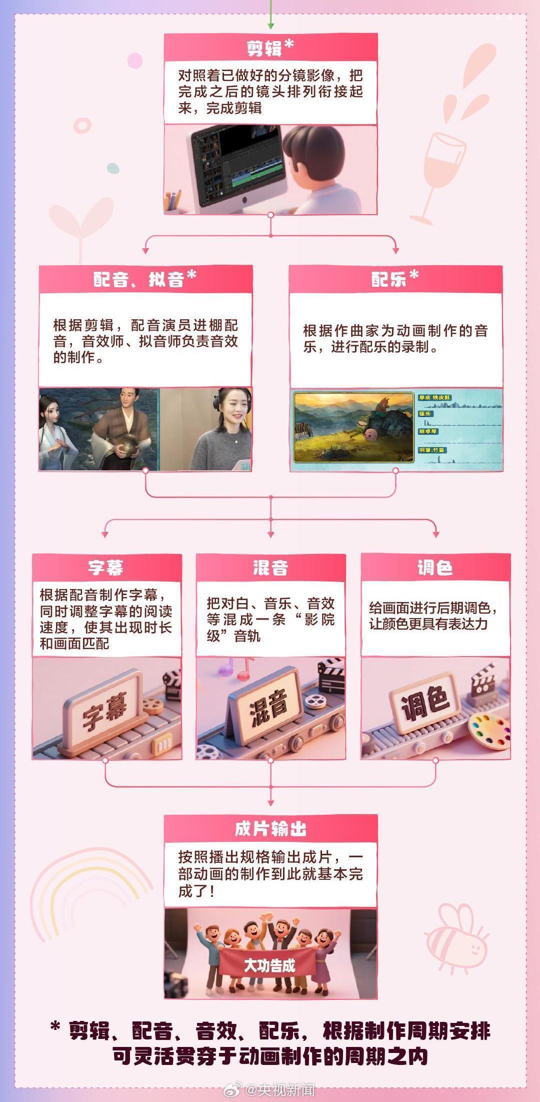 《哪吒2》《浪浪山小妖怪》火出圈 揭秘动画电影如何诞生