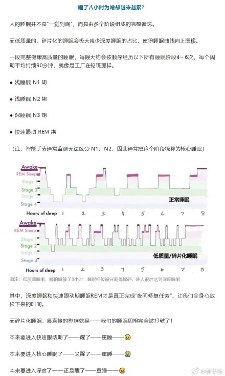 说的是你吗？睡了8小时还是累