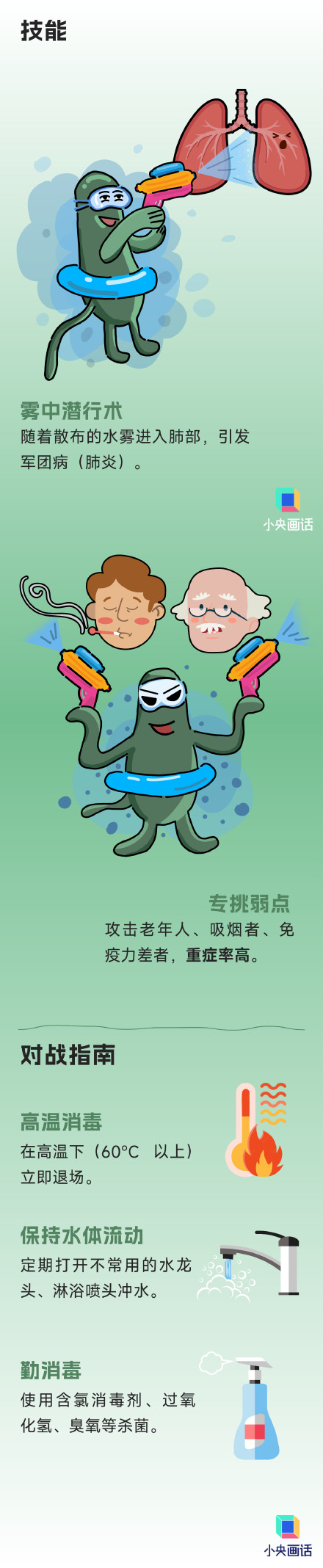 家里这些菌是真能招病 快查查你家有没有