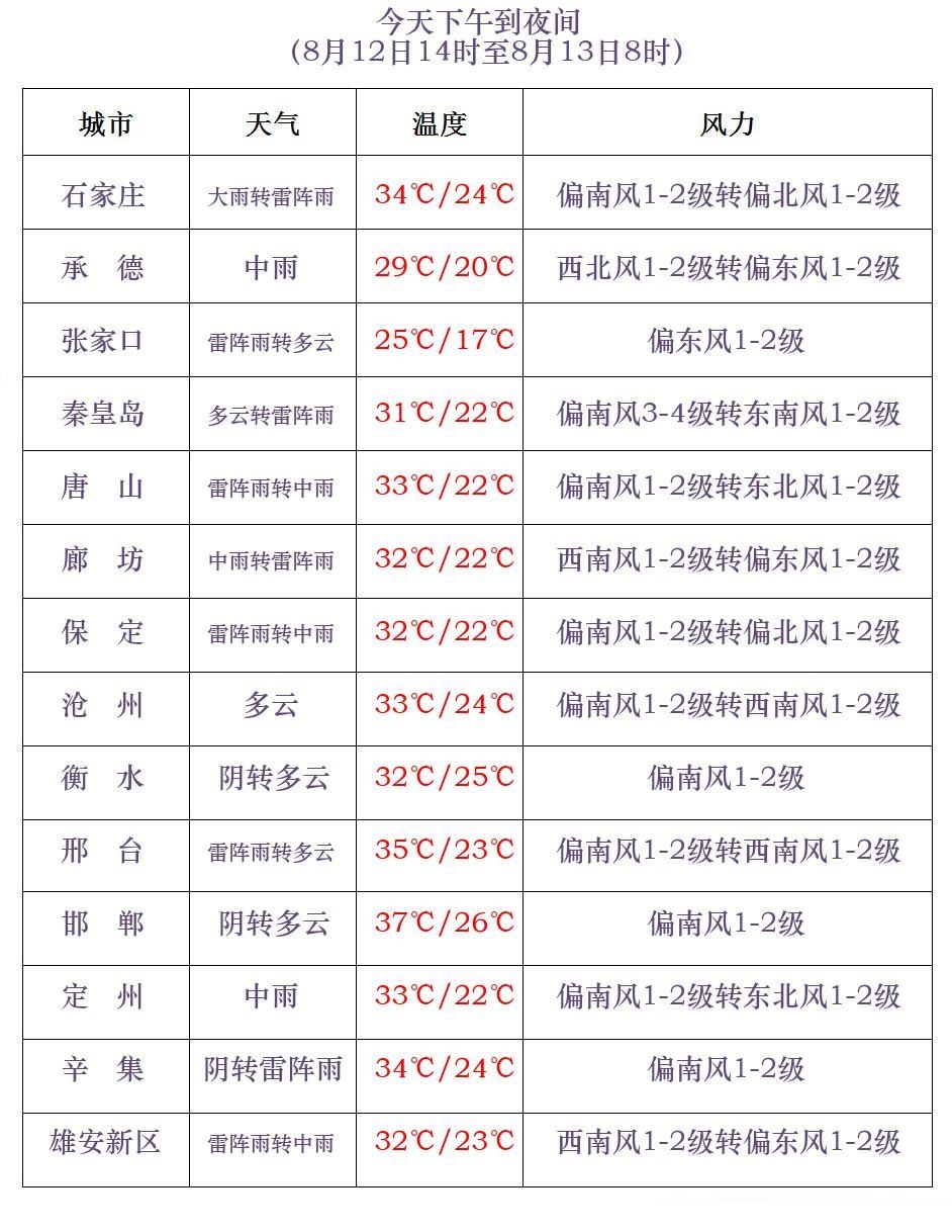 中到大雨!暴雨!大暴雨!河北发布暴雨蓝色预警→ 中到大雨!暴雨!大暴雨!河北发布暴雨蓝色预警→