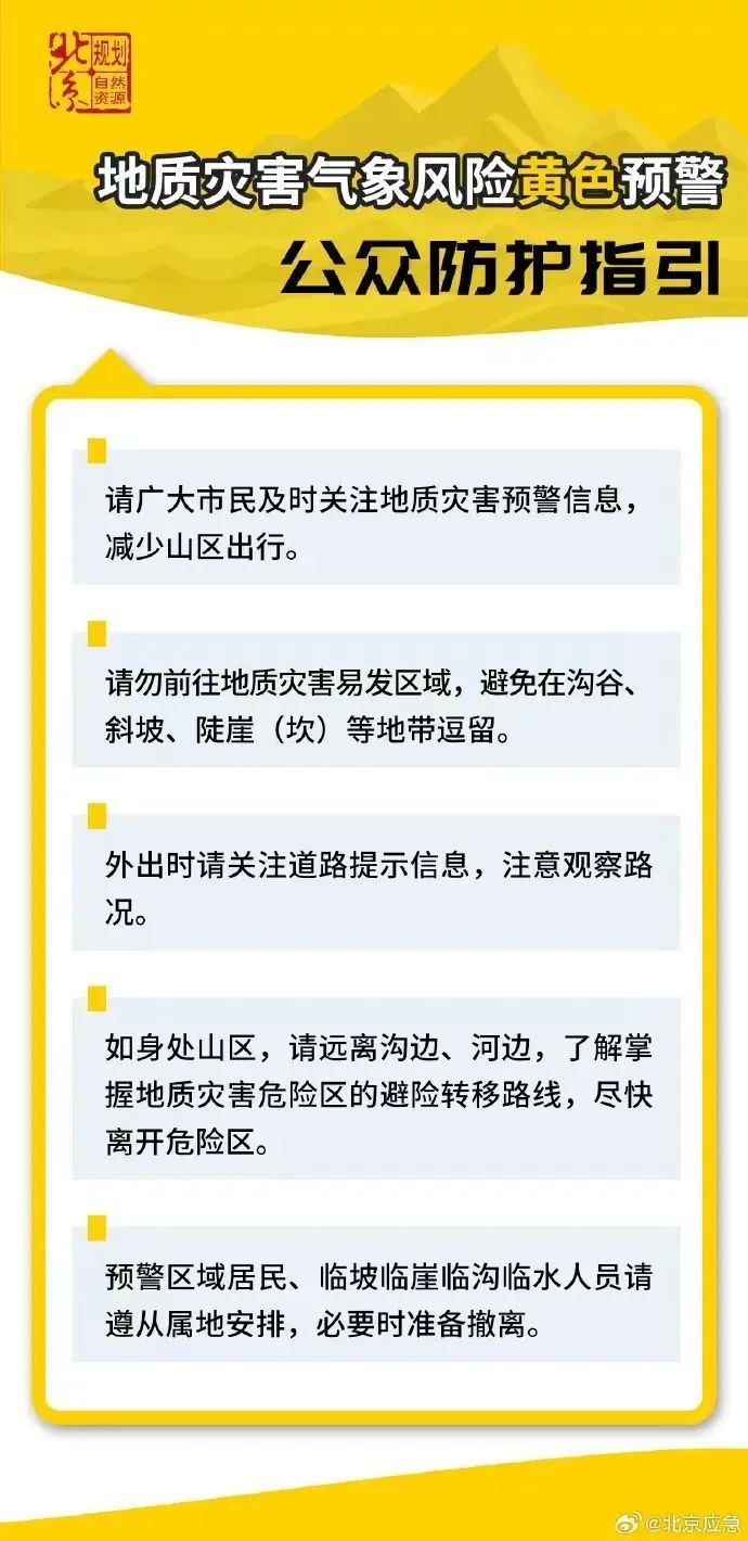 强降雨+雷电+大风！北京6预警齐发！具体时段公布——