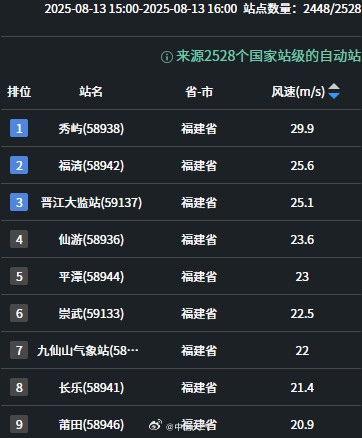 台风“杨柳”中心已移入台湾海峡 福建局地已现11级阵风