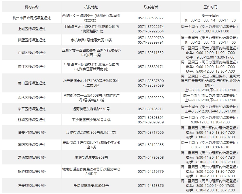 杭州此地：预约爆满！很多人提前一个月“抢号”都没抢上……