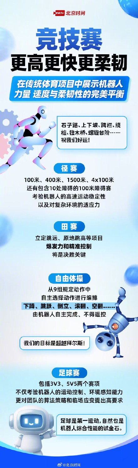 全球首个人形机器人运动会震撼登场！