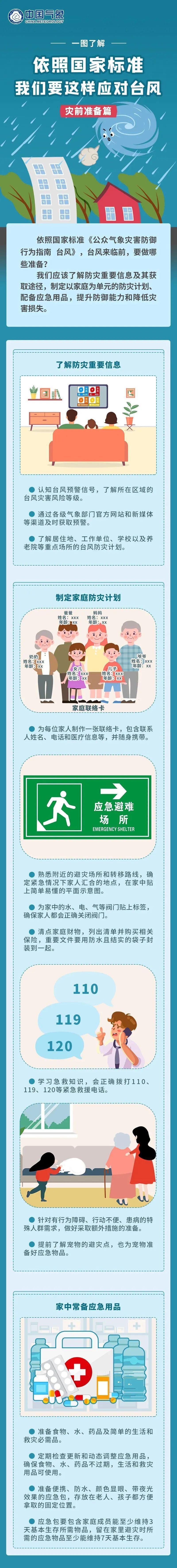 今年最强台风“杨柳”已登陆 特大暴雨来了