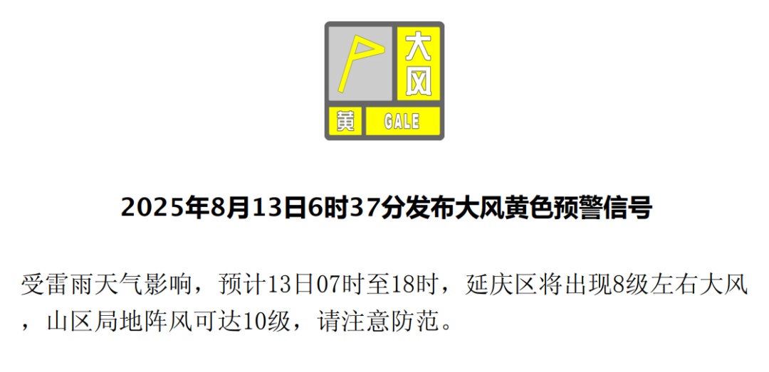 北京2区发布雷电黄色预警，延庆区发布大风黄色预警，局地阵风可达10级！注意防范——