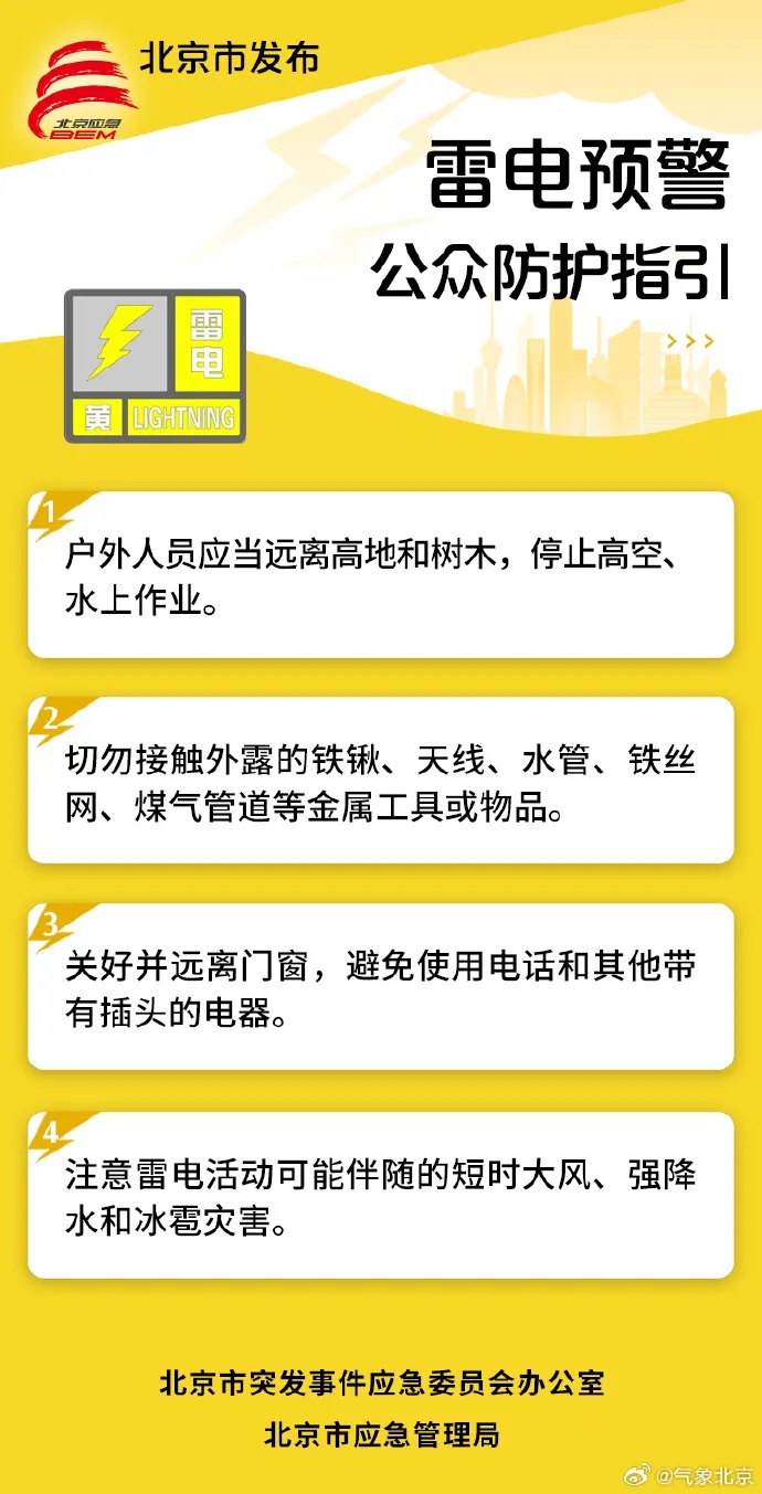 北京2区发布雷电黄色预警，延庆区发布大风黄色预警，局地阵风可达10级！注意防范——