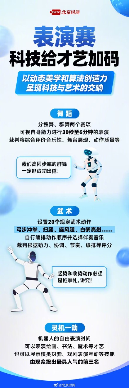 全球首个人形机器人运动会震撼登场！