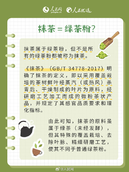 读懂这抹绿!抹茶到底是个什么茶? 读懂这抹绿!抹茶到底是个什么茶?