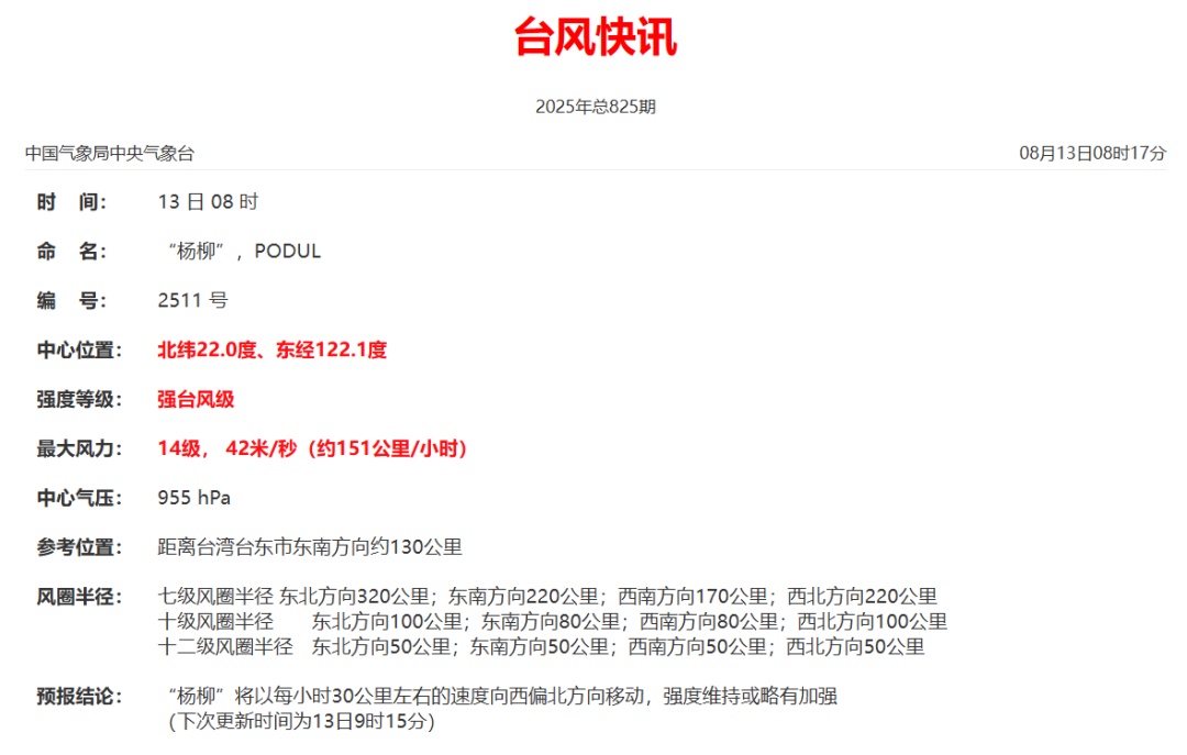 “杨柳”加强为强台风级！或在闽粤二次登陆！福建将迎暴雨、雷暴大风