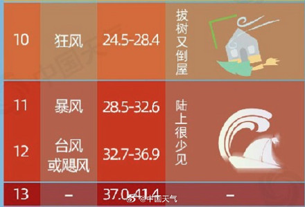 台风“杨柳”中心已移入台湾海峡 福建局地已现11级阵风
