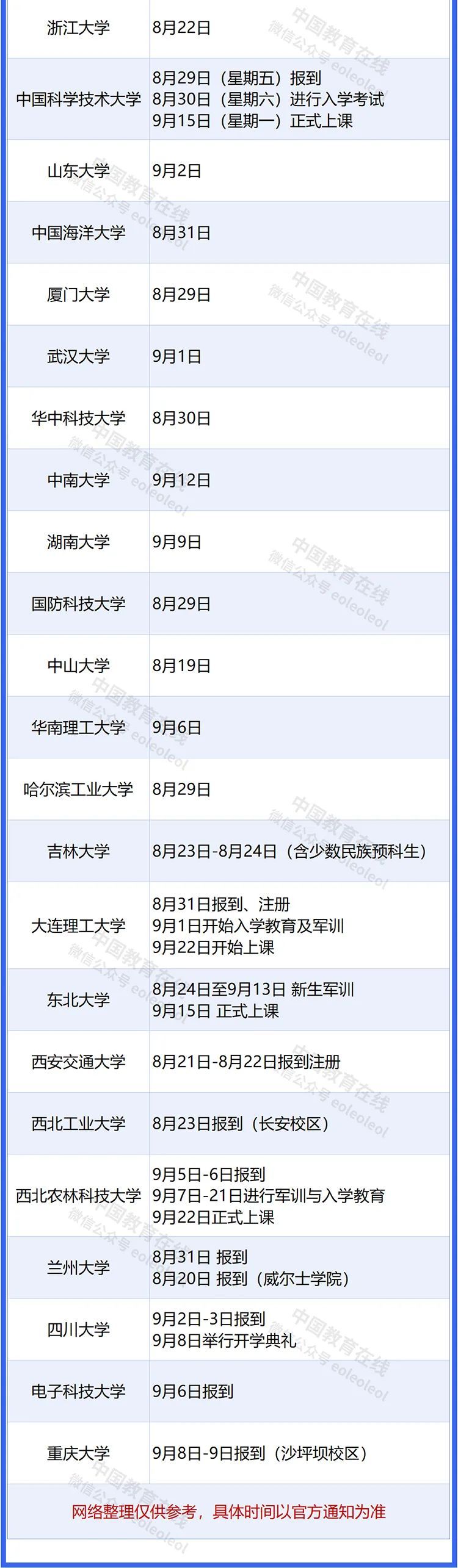 定了！多所高校新生报到时间汇总