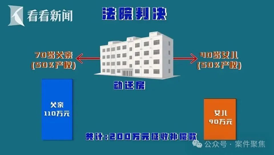 61岁老伯娶小16岁妻子，结婚当天被送进急诊，仅1年半卡里110万只剩42元