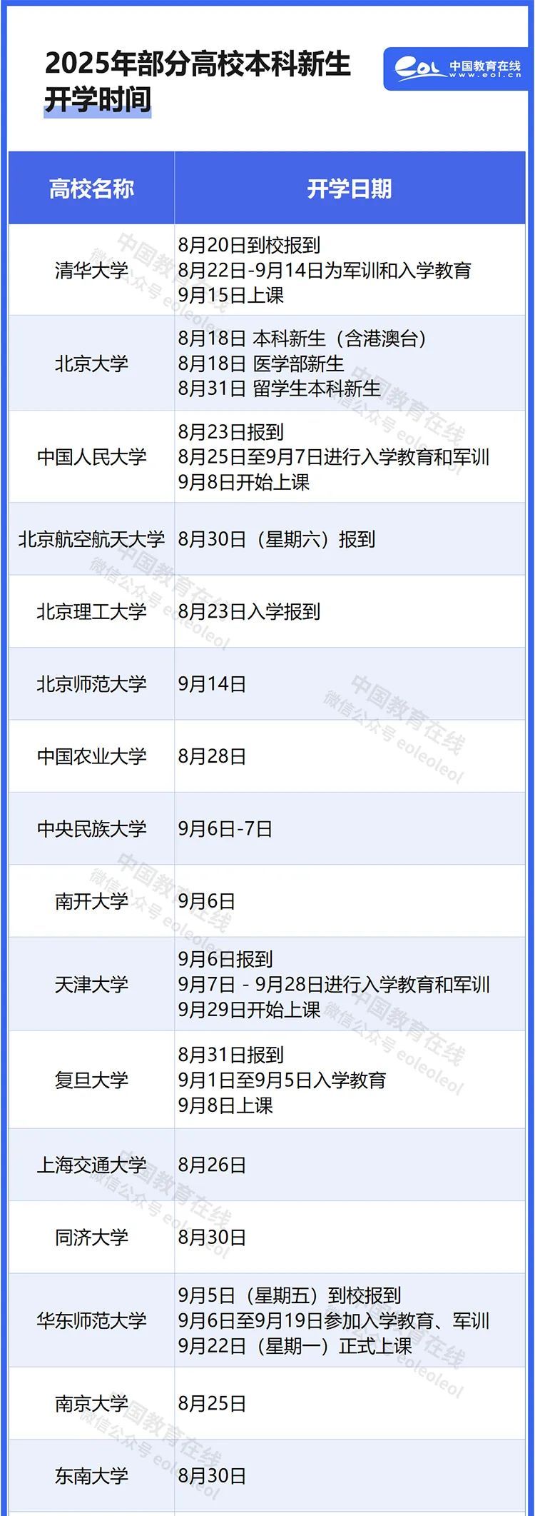 定了！多所高校新生报到时间汇总