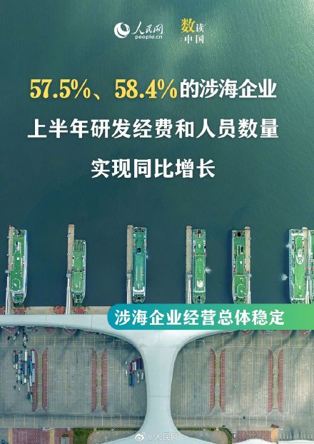 骄傲转发！6图看海洋经济向新而行