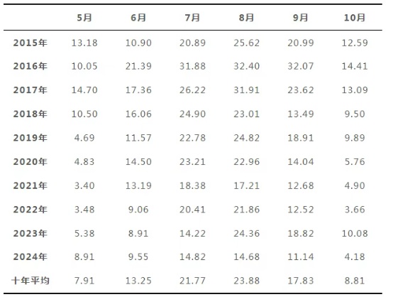 雨、中雨、大雨！今天河南全省有雨！雨后警惕“花蚊子”，河南已被列入风险地区