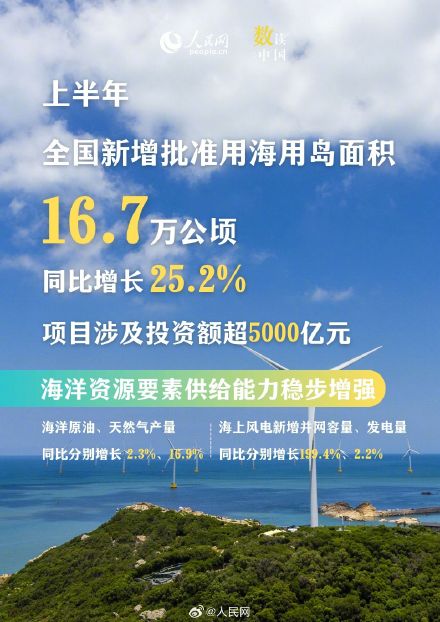 骄傲转发！6图看海洋经济向新而行