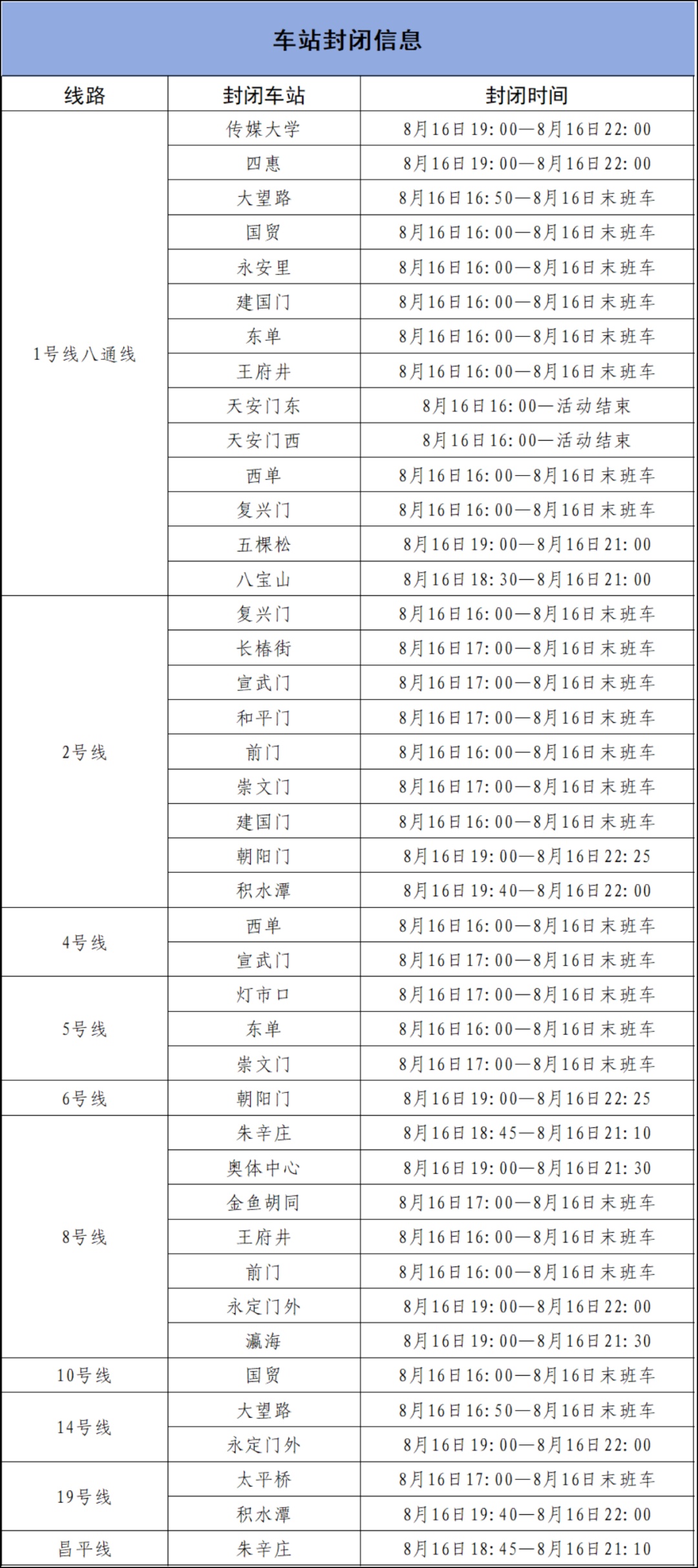 北京：本周六14时起，地铁部分车站、出入口封闭！本周五起，部分公交线甩站