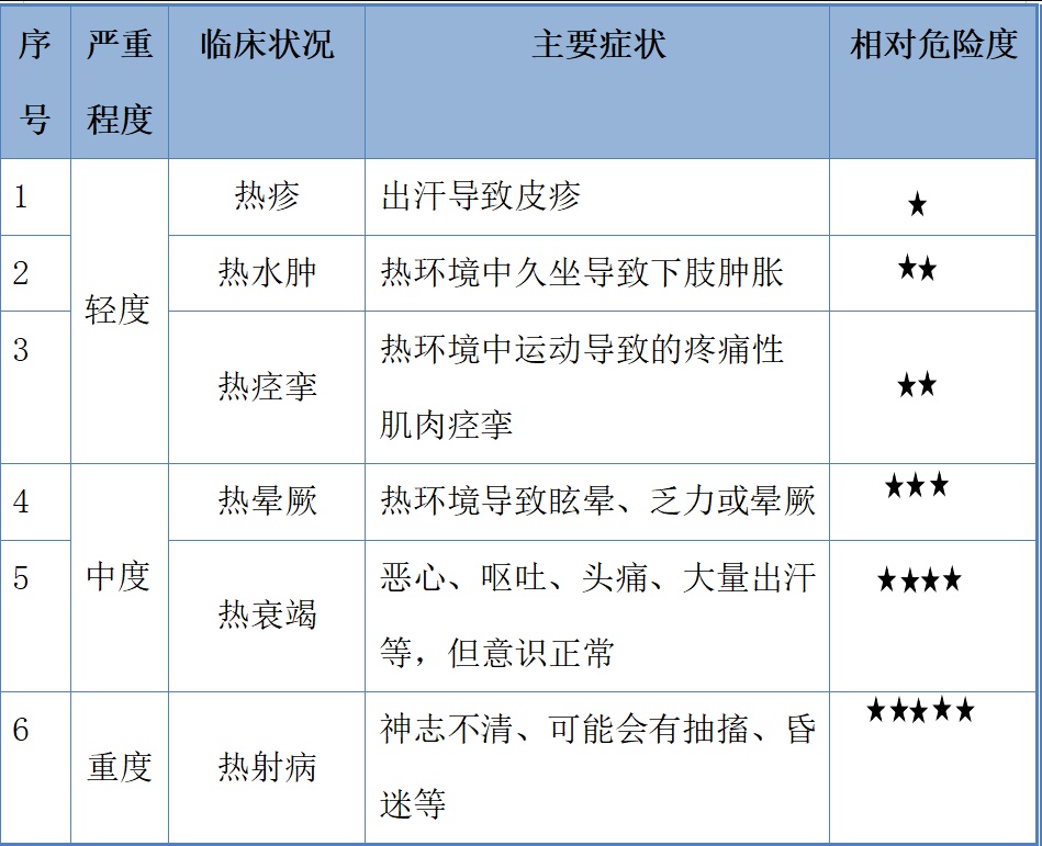 15岁少年晨跑昏迷 体温达40℃!“秋老虎”天仍须防它 15岁少年晨跑昏迷 体温达40℃!“秋老虎”天仍须防它