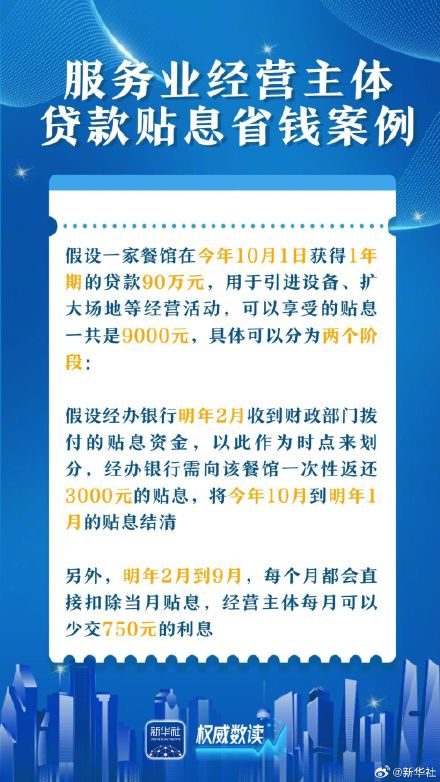 这两项贴息政策关系着你我的消费开支