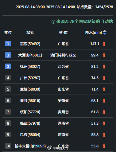 广东台风雨最强时段来了