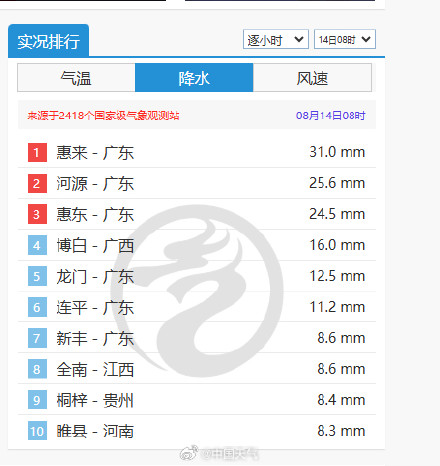 广东特大暴雨即将来袭